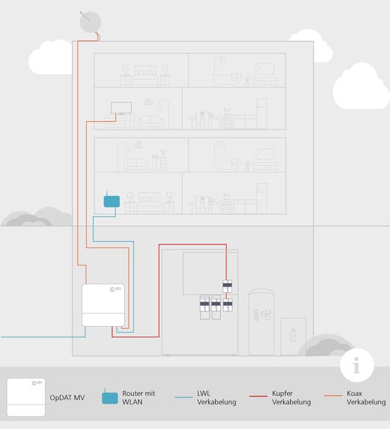 Multifunktionsverteiler OpDAT MV von Metz Connect in fünf Ausstattungsvarianten für FITH- und Industrie-Anwendungen